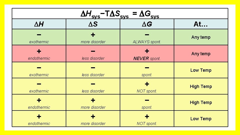  Hsys−T Ssys = Gsys H S G At… − + − Any temp
