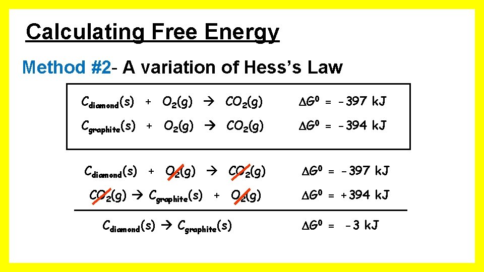 Calculating Free Energy Method #2 - A variation of Hess’s Law Cdiamond(s) + O