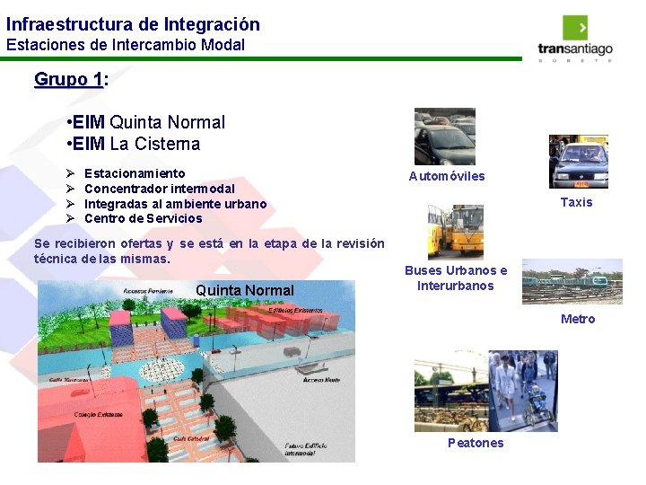 Infraestructura de Integración Estaciones de Intercambio Modal Grupo 1: 1 • EIM Quinta Normal