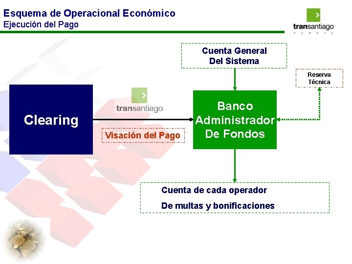 Esquema de Operacional Económico Ejecución del Pago Cuenta General Del Sistema Reserva Técnica Clearing