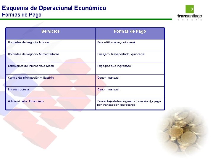 Esquema de Operacional Económico Formas de Pago Servicios Formas de Pago Unidades de Negocio