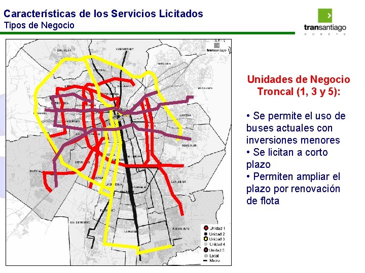 Características de los Servicios Licitados Tipos de Negocio Unidades de Negocio Troncal (1, 3