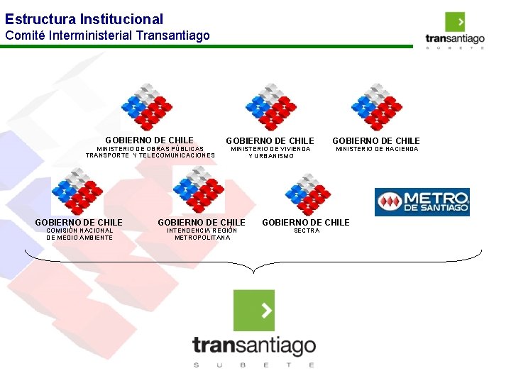 Estructura Institucional Comité Interministerial Transantiago GOBIERNO DE CHILE MINISTERIO DE OBRAS PÚBLICAS TRANSPORTE Y