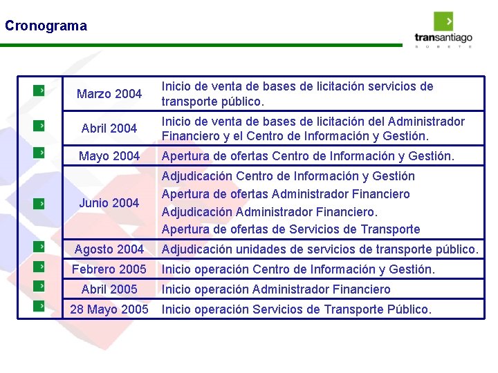 Cronograma Marzo 2004 Inicio de venta de bases de licitación servicios de transporte público.