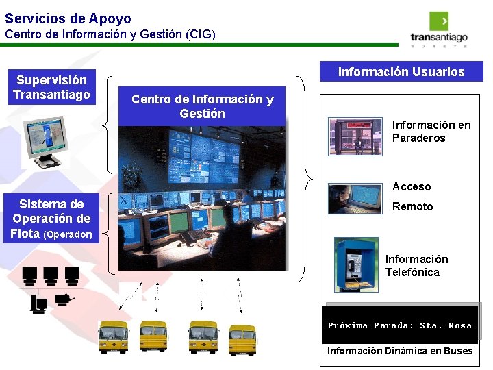 Servicios de Apoyo Centro de Información y Gestión (CIG) Supervisión Transantiago Información Usuarios Centro