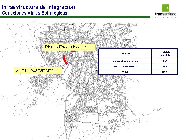 Infraestructura de Integración Conexiones Viales Estratégicas Blanco Encalada-Arica Suiza-Departamental Conexión Inversión (MMUS$) Blanco Encalada