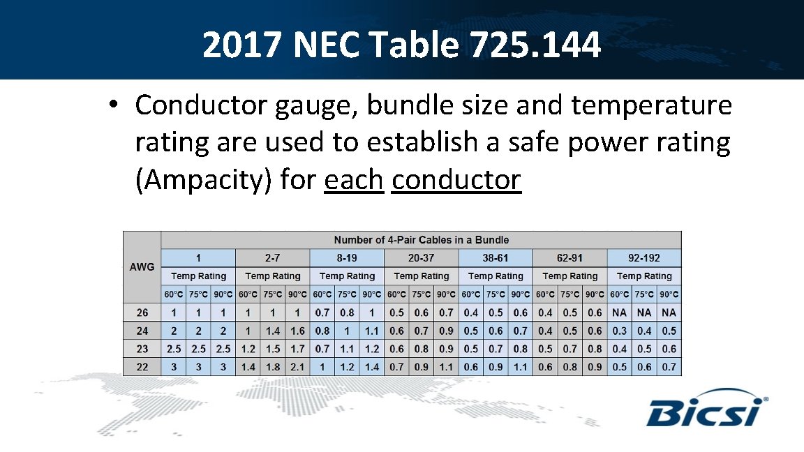 2017 NEC Table 725. 144 • Conductor gauge, bundle size and temperature rating are