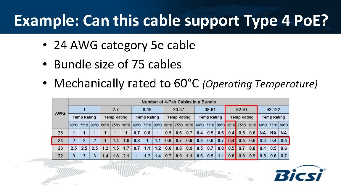 Example: Can this cable support Type 4 Po. E? • 24 AWG category 5