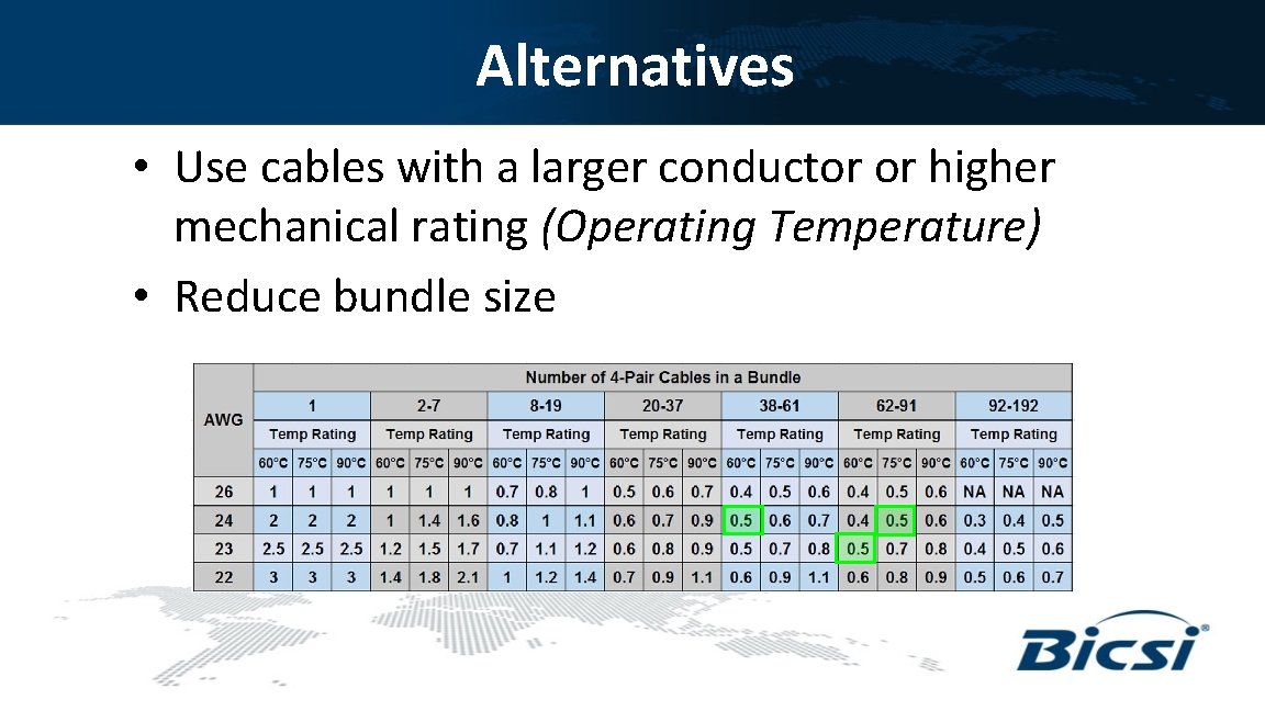 Alternatives • Use cables with a larger conductor or higher mechanical rating (Operating Temperature)