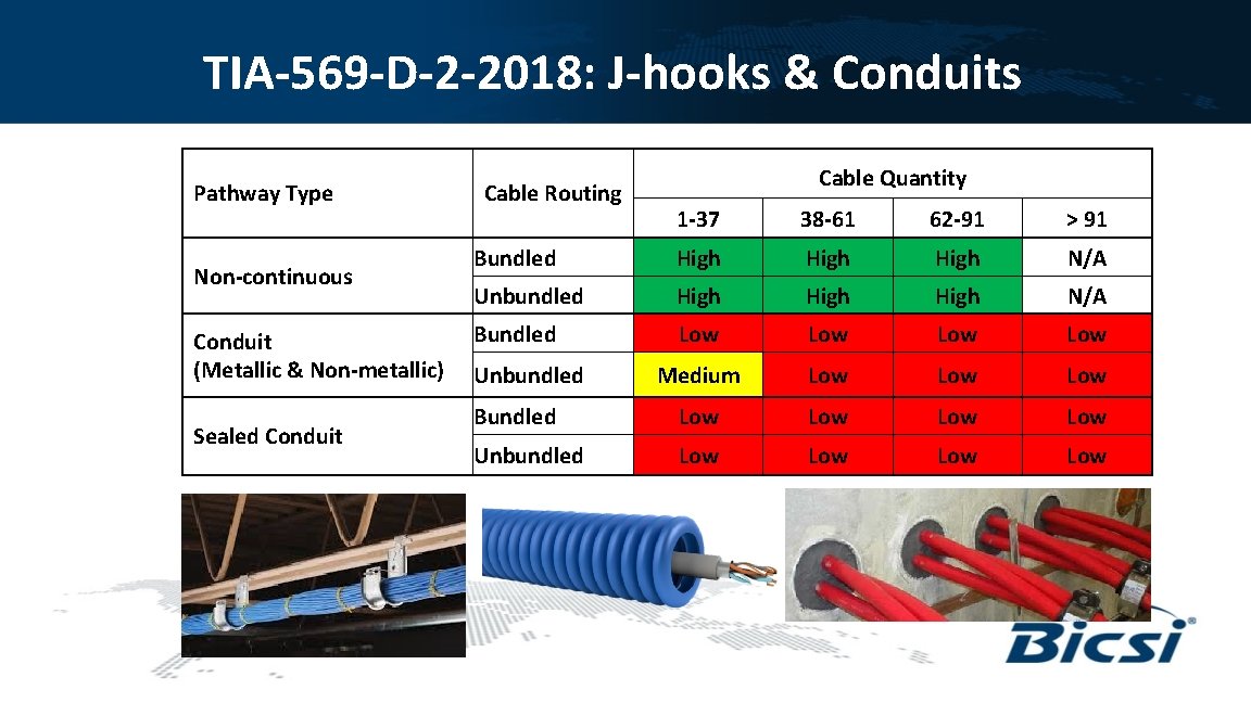 TIA-569 -D-2 -2018: J-hooks & Conduits Pathway Type Non-continuous Conduit (Metallic & Non-metallic) Sealed