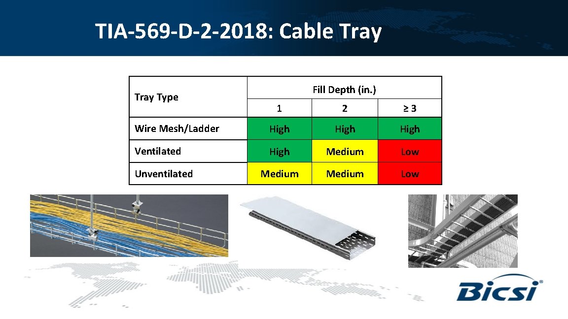 TIA-569 -D-2 -2018: Cable Tray Type Fill Depth (in. ) 1 2 ≥ 3