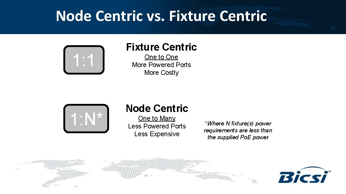 Node Centric vs. Fixture Centric 1: 1 1: N* Fixture Centric One to One