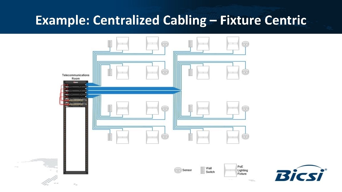 Example: Centralized Cabling – Fixture Centric 
