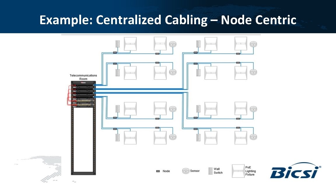 Example: Centralized Cabling – Node Centric 