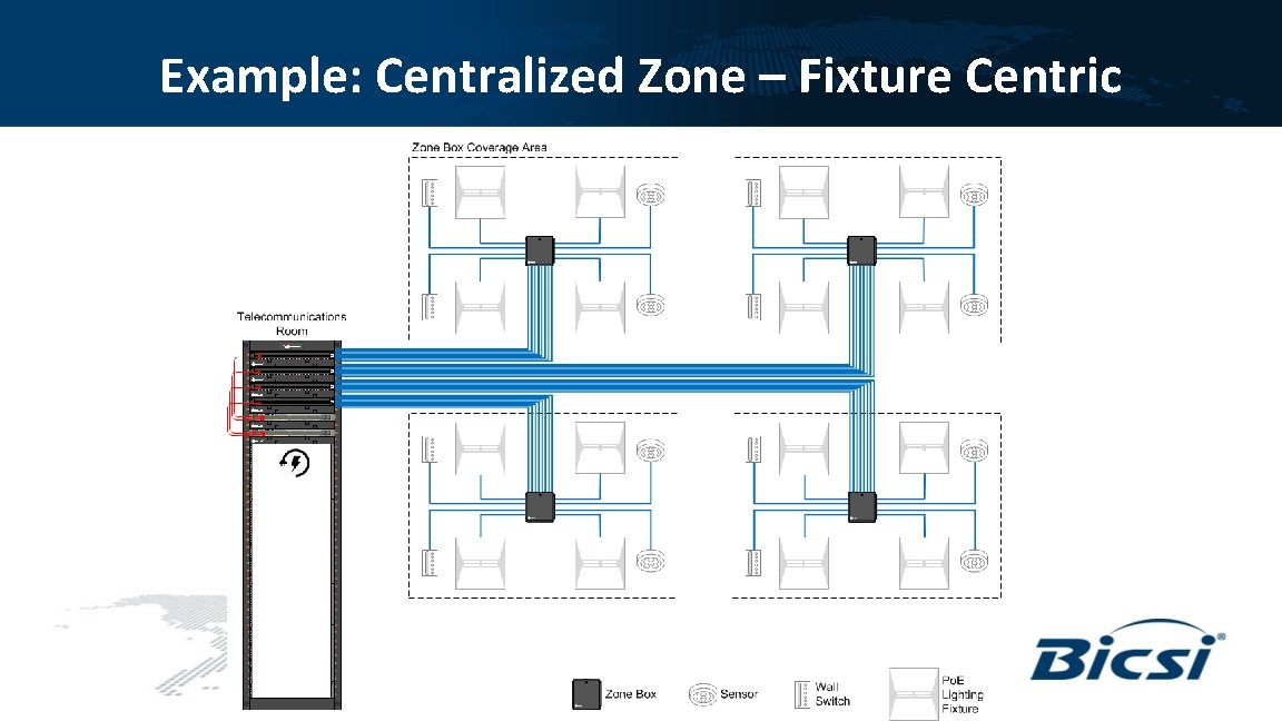 Example: Centralized Zone – Fixture Centric 