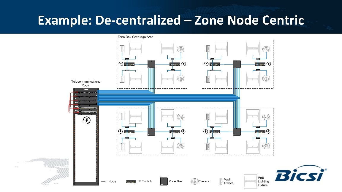 Example: De-centralized – Zone Node Centric 
