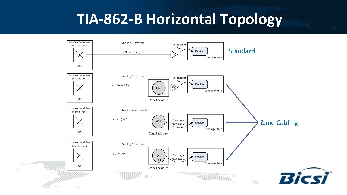 TIA-862 -B Horizontal Topology Standard Zone Cabling 