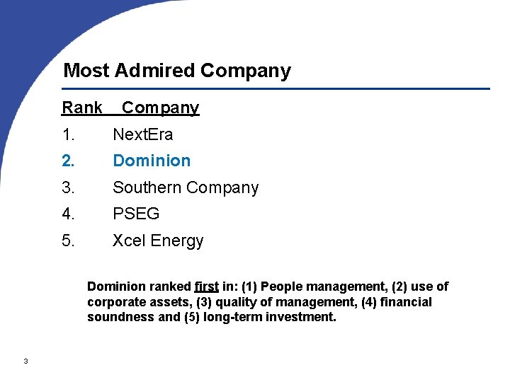 Most Admired Company Rank Company 1. Next. Era 2. Dominion 3. Southern Company 4.