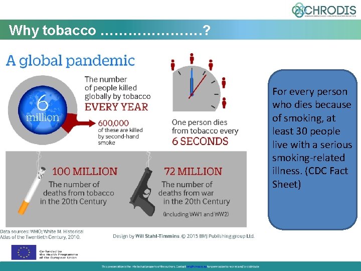 Why tobacco …………………. ? For every person who dies because of smoking, at least