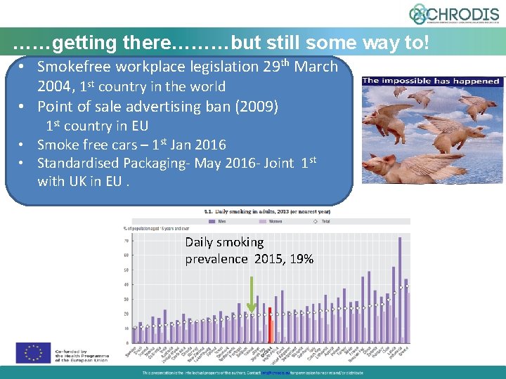 ……getting there………but still some way to! • Smokefree workplace legislation 29 th March go!……….