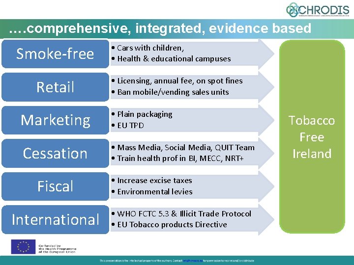 …. comprehensive, integrated, evidence based Smoke-free Retail • Cars with children, • Health &