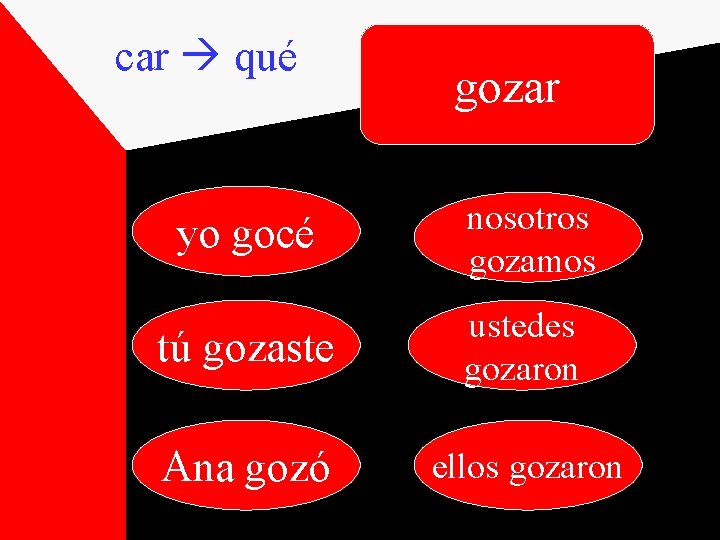 car qué gozar yo gocé nosotros gozamos tú gozaste ustedes gozaron Ana gozó ellos