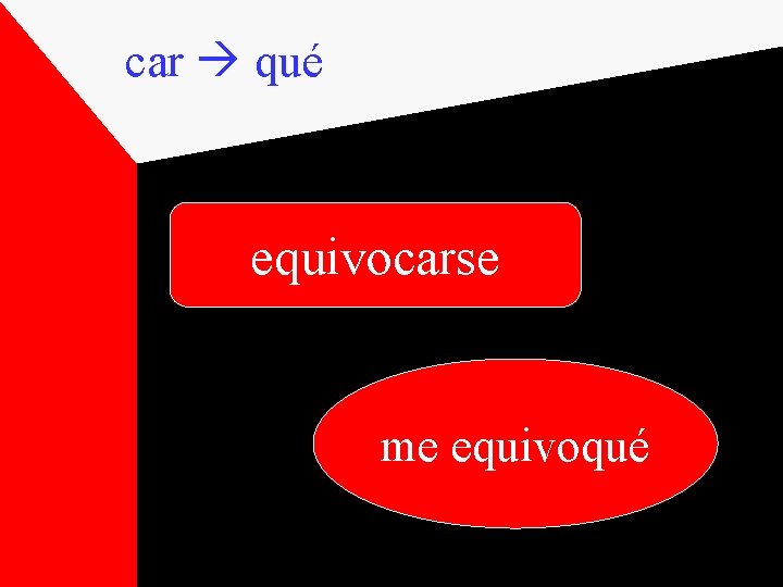 car qué equivocarse me equivoqué 