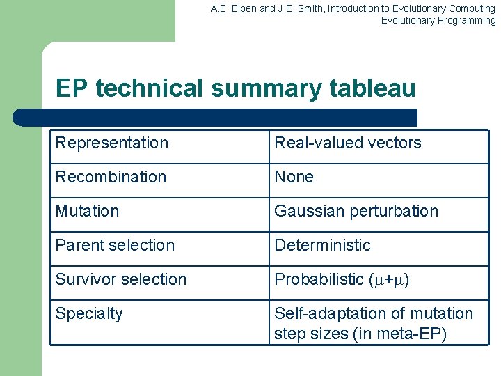 A. E. Eiben and J. E. Smith, Introduction to Evolutionary Computing Evolutionary Programming EP