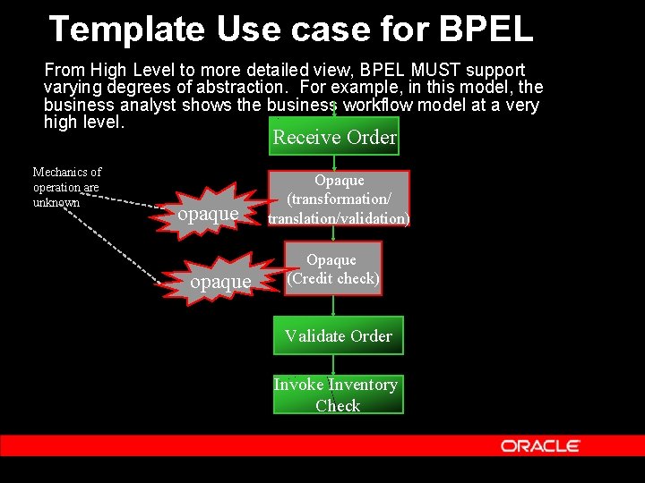 Template Use case for BPEL From High Level to more detailed view, BPEL MUST