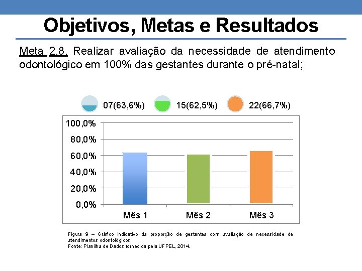 Objetivos, Metas e Resultados Meta 2. 8. Realizar avaliação da necessidade de atendimento odontológico