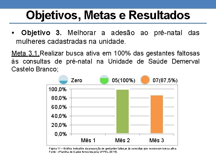 Objetivos, Metas e Resultados § Objetivo 3. Melhorar a adesão ao pré-natal das mulheres