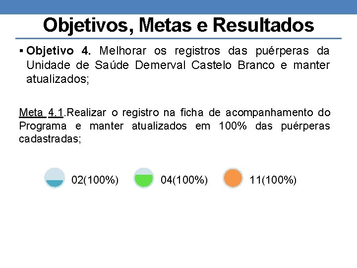 Objetivos, Metas e Resultados § Objetivo 4. Melhorar os registros das puérperas da Unidade