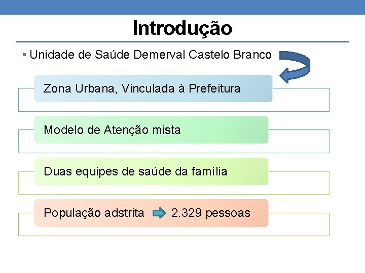 Introdução § Unidade de Saúde Demerval Castelo Branco Zona Urbana, Vinculada à Prefeitura Modelo