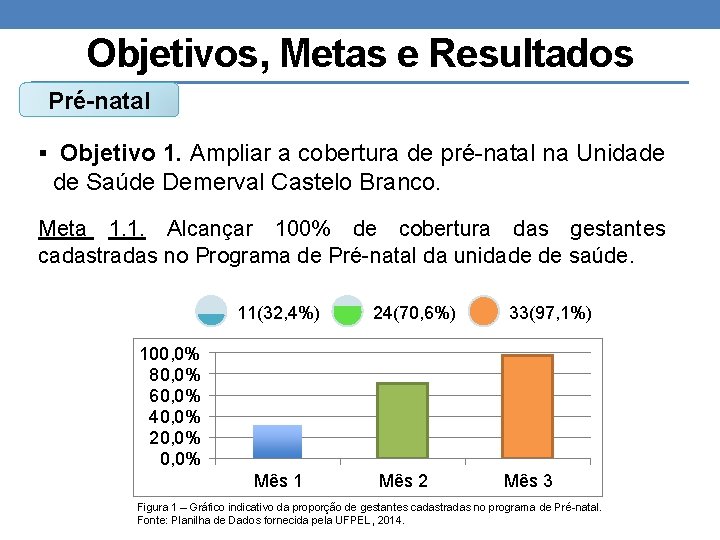 Objetivos, Metas e Resultados Pré-natal § Objetivo 1. Ampliar a cobertura de pré-natal na