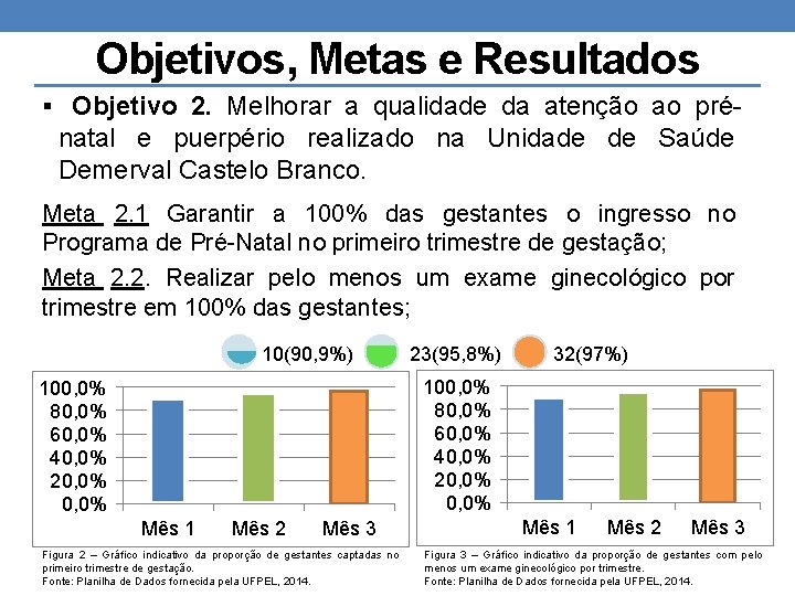 Objetivos, Metas e Resultados § Objetivo 2. Melhorar a qualidade da atenção ao pré-