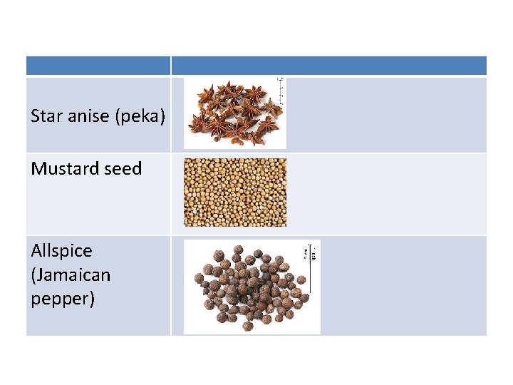 Star anise (peka) Mustard seed Allspice (Jamaican pepper) 