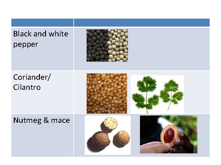 Black and white pepper Coriander/ Cilantro Nutmeg & mace 