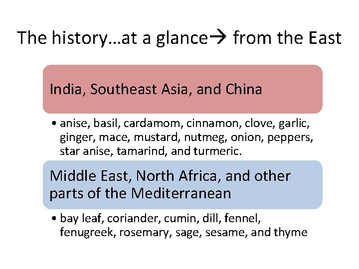 The history…at a glance from the East India, Southeast Asia, and China • anise,