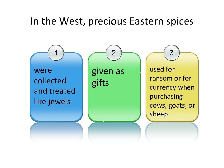 In the West, precious Eastern spices 1 were collected and treated like jewels 2