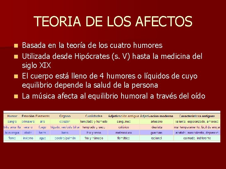 TEORIA DE LOS AFECTOS n n Basada en la teoría de los cuatro humores