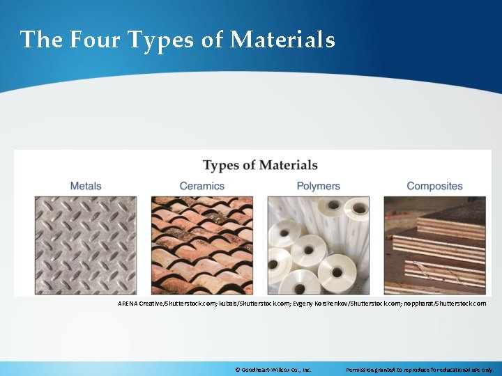 The Four Types of Materials ARENA Creative/Shutterstock. com; kubais/Shutterstock. com; Evgeny Korshenkov/Shutterstock. com; noppharat/Shutterstock.