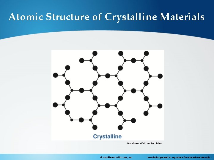 Atomic Structure of Crystalline Materials Goodheart-Willcox Publisher © Goodheart-Willcox Co. , Inc. Permission granted