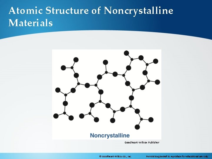Atomic Structure of Noncrystalline Materials Goodheart-Willcox Publisher © Goodheart-Willcox Co. , Inc. Permission granted