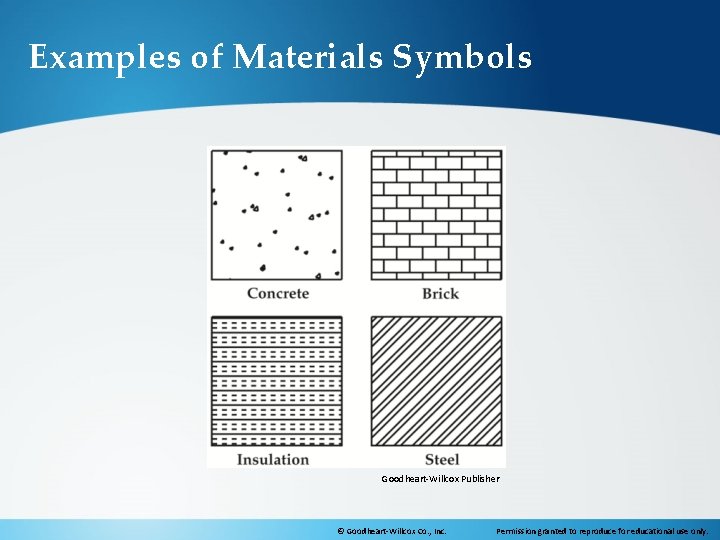 Examples of Materials Symbols Goodheart-Willcox Publisher © Goodheart-Willcox Co. , Inc. Permission granted to