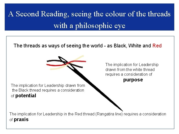 A Second Reading, seeing the colour of the threads with a philosophic eye The