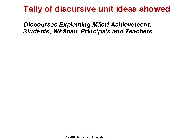 Tally of discursive unit ideas showed Discourses Explaining Māori Achievement: Students, Whānau, Principals and