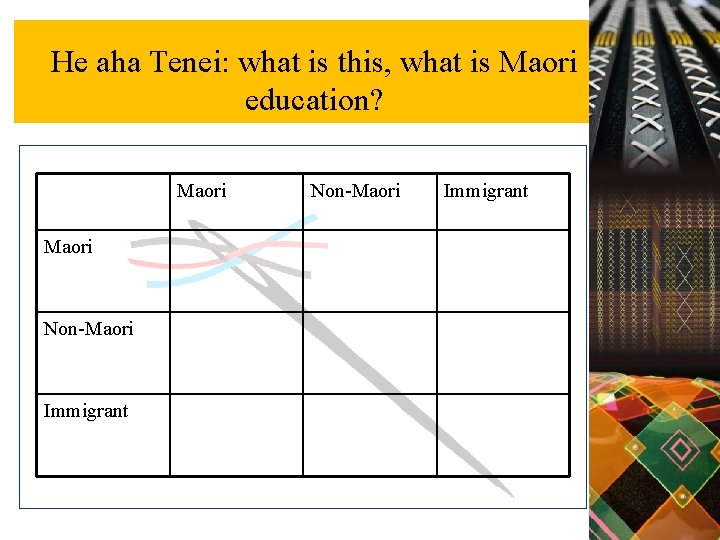 He aha Tenei: what is this, what is Maori education? Maori Non-Maori Immigrant 