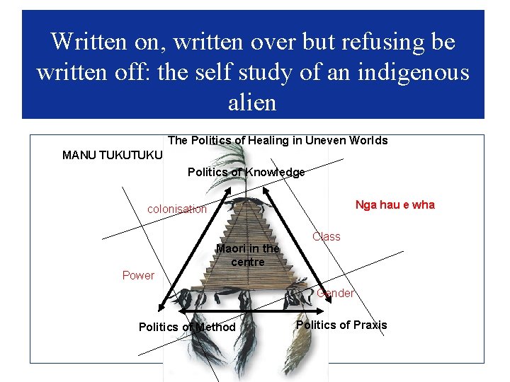 Written on, written over but refusing be written off: the self study of an