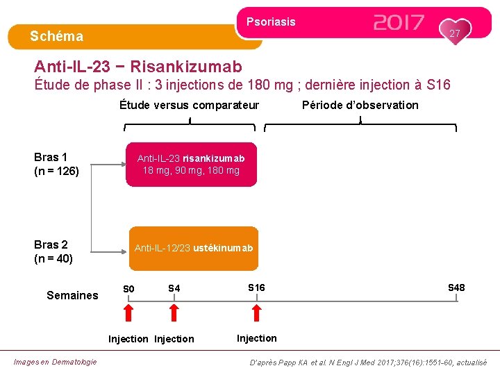 Psoriasis 27 Schéma Anti-IL-23 − Risankizumab Étude de phase II : 3 injections de