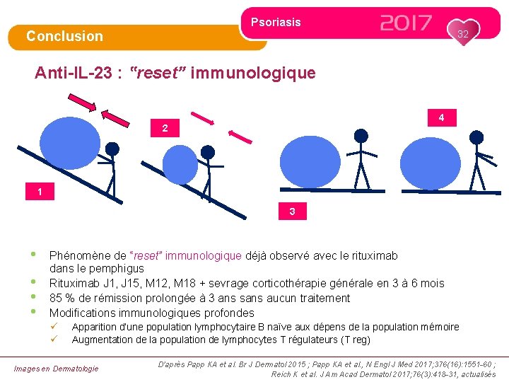 Psoriasis Conclusion 32 Anti-IL-23 : ‟reset” immunologique 4 2 1 3 • • Phénomène